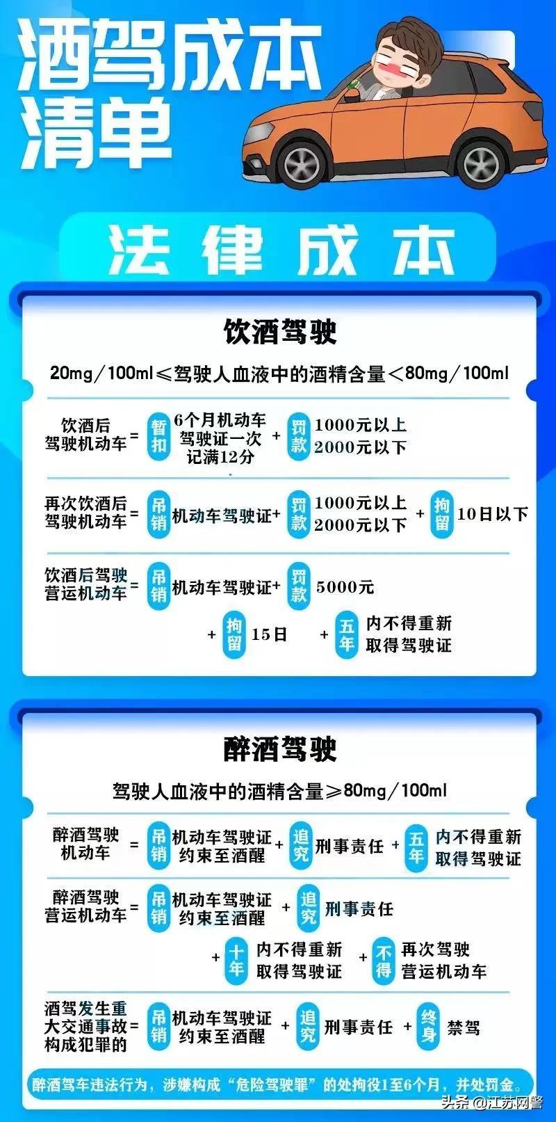 苏州酒驾最新动态，影响深度解析