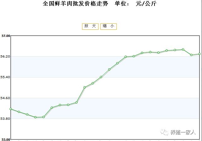 山羊价格飙升，市场趋势、影响因素与未来展望最新消息