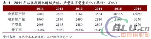 铝去产能最新动态与行业调整市场分析