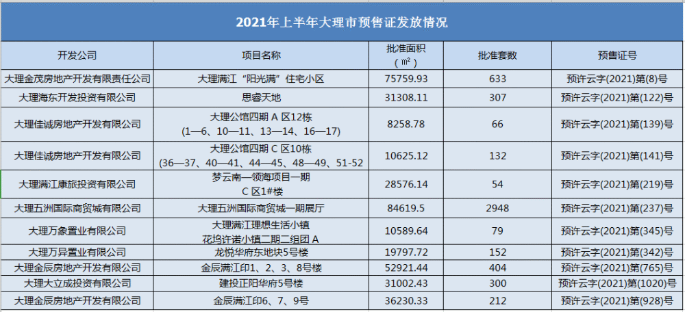 大理海东开发最新动态，繁荣与生态并进的未来蓝图