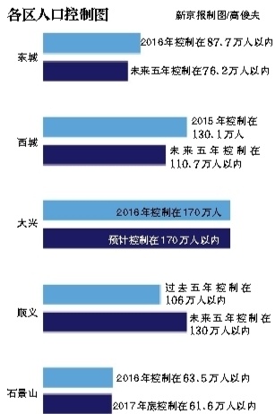 西城人口疏散最新动态，全面应对，确保安全撤离