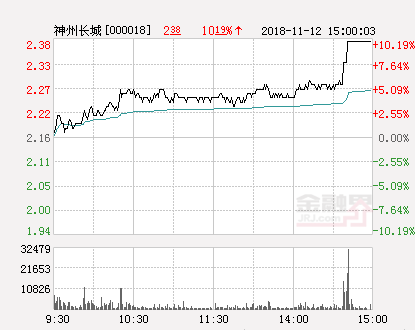 神州长城股票最新动态全面解读