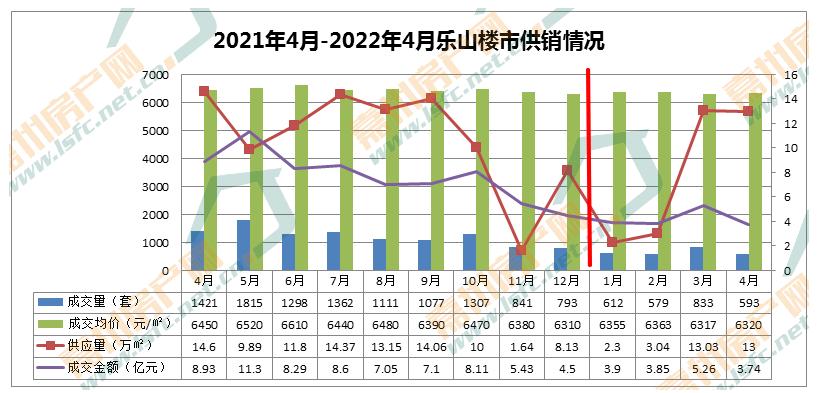 四川乐山房价走势分析，最新动态、市场趋势与未来展望