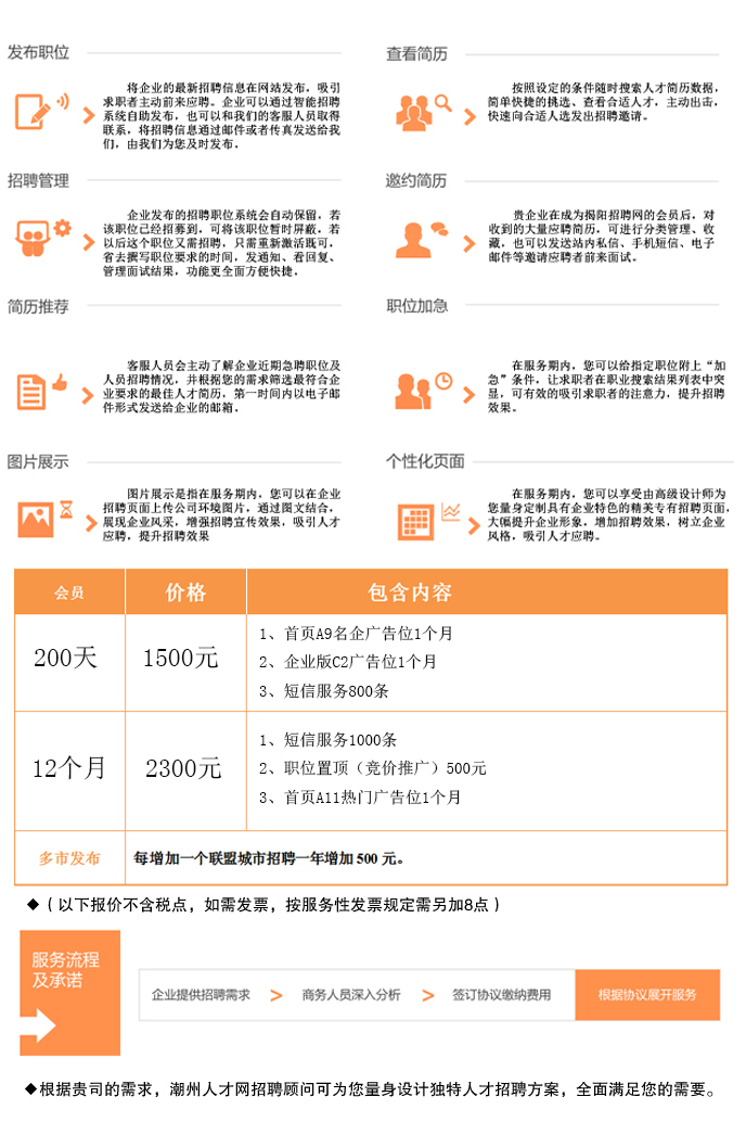 潮州人才网最新招聘信息