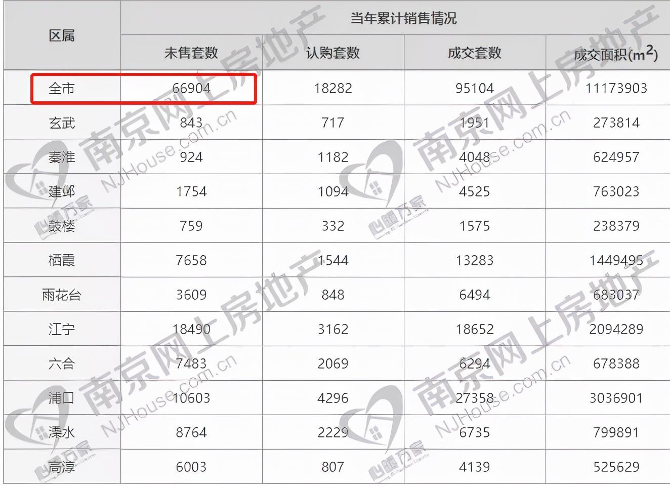 南部县房价最新消息