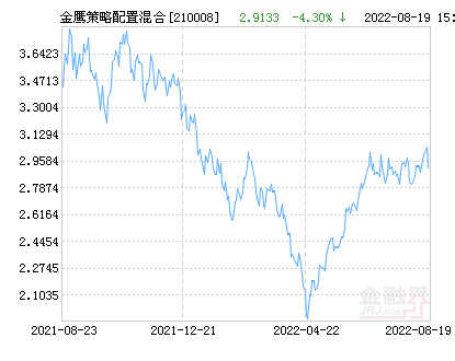 590008基金净值查询今天最新净值