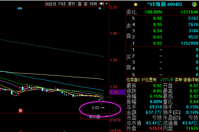 ST海润股票最新动态全面解读