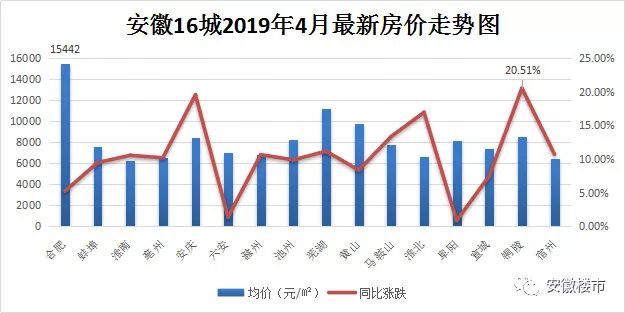 安徽含山房价最新动态，市场走势分析与购房指南