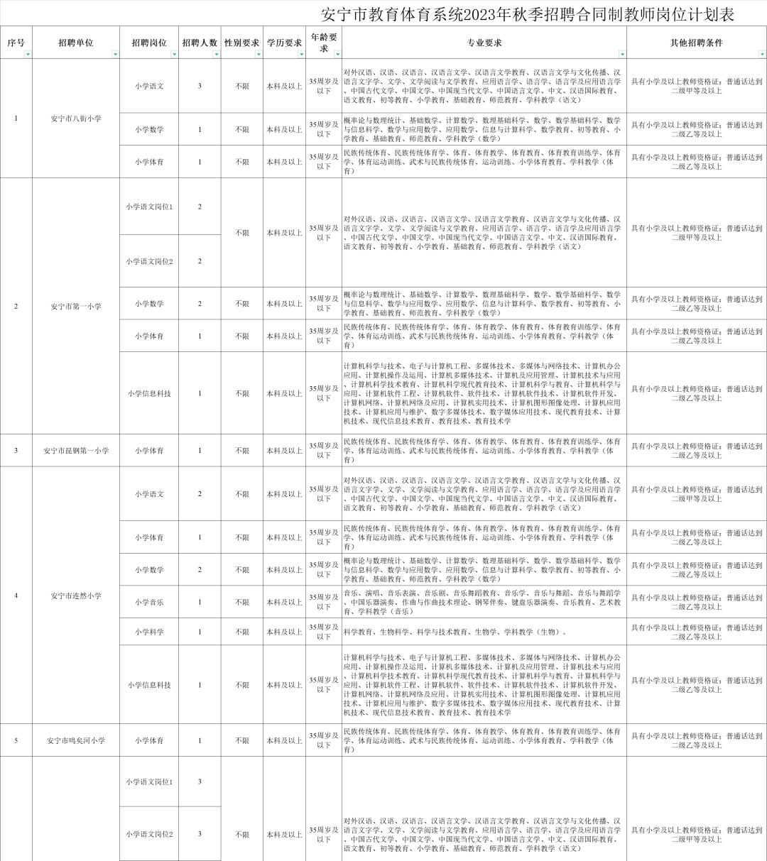 晋宁县教育局最新招聘公告概览