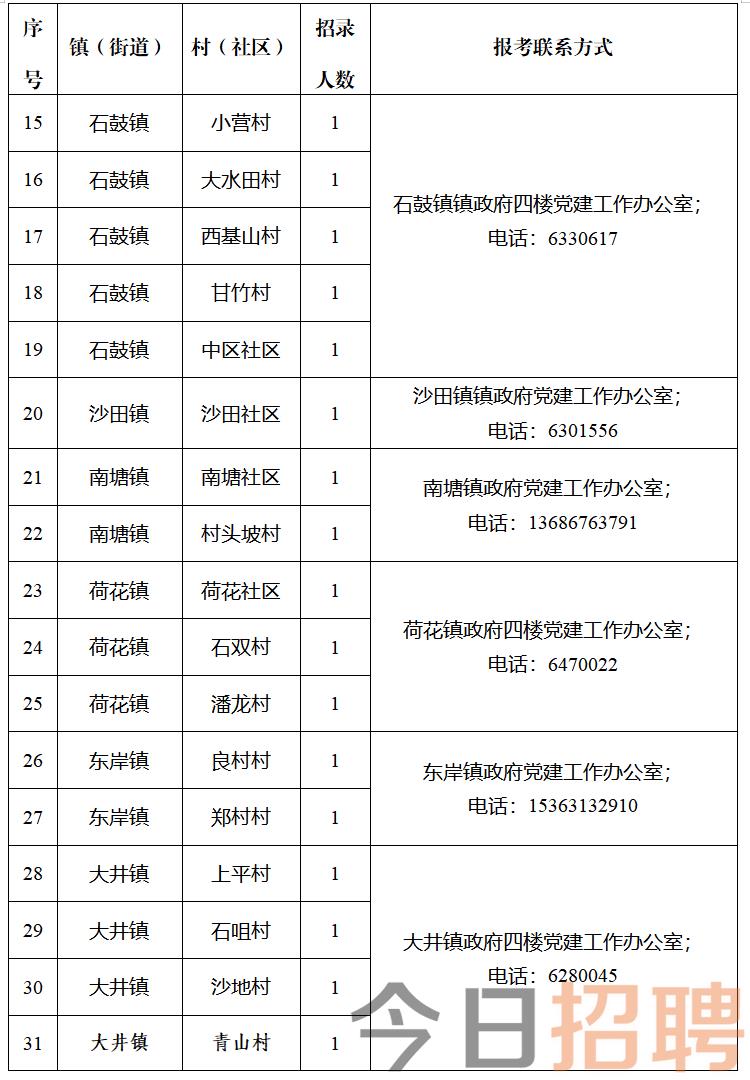 大石门村民委员会招聘启事