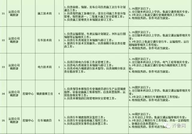 大同区特殊教育事业单位招聘公告及解读