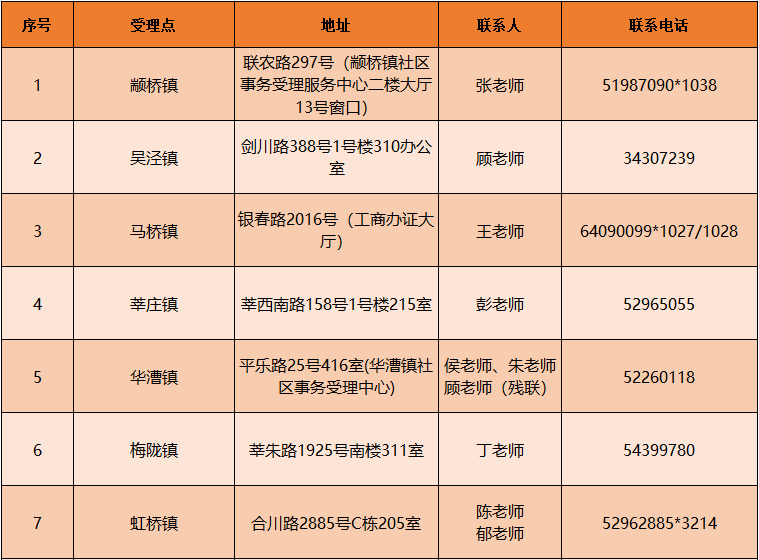 闵家桥社区居委会最新招聘启事