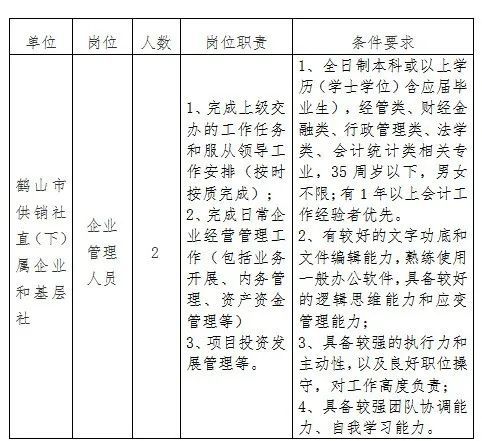 鹤山市医疗保障局最新招聘全解析