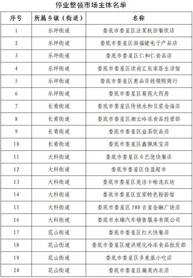 娄星区市场监督管理局最新战略规划展望