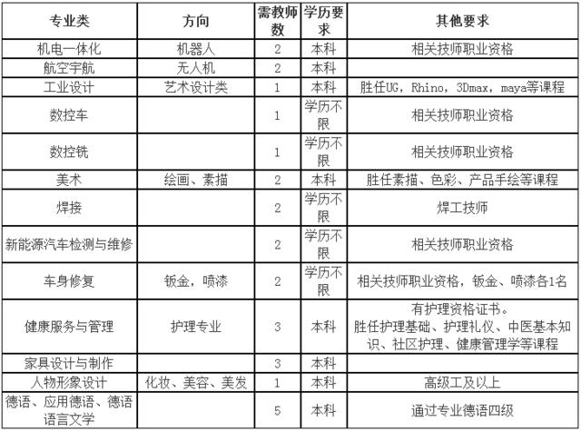 安新县特殊教育事业单位人事任命最新动态