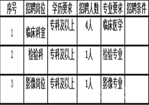 岳池县康复事业单位最新招聘概览