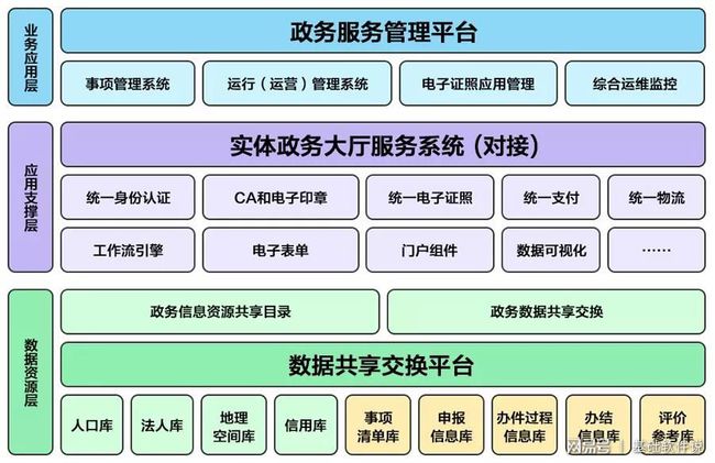 轮台县数据和政务服务局最新项目概览，一站式了解最新动态与进展