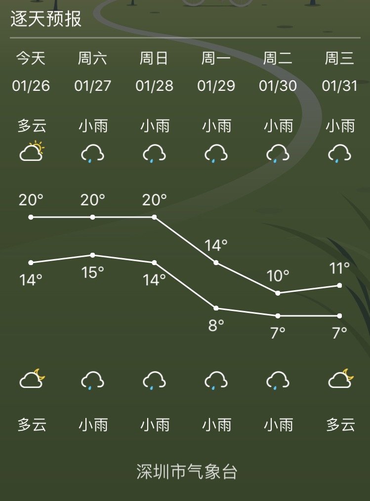 雪布岗居委会天气预报更新通知