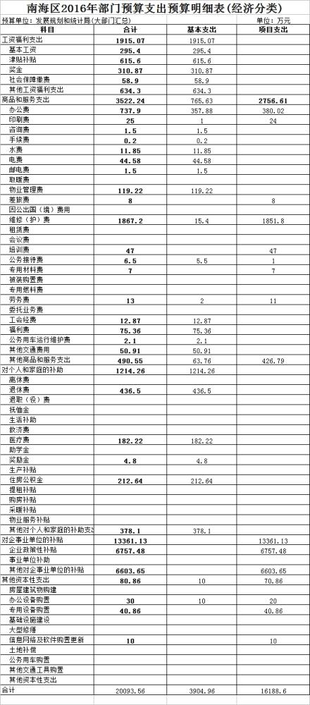 白下区统计局最新发展规划概览