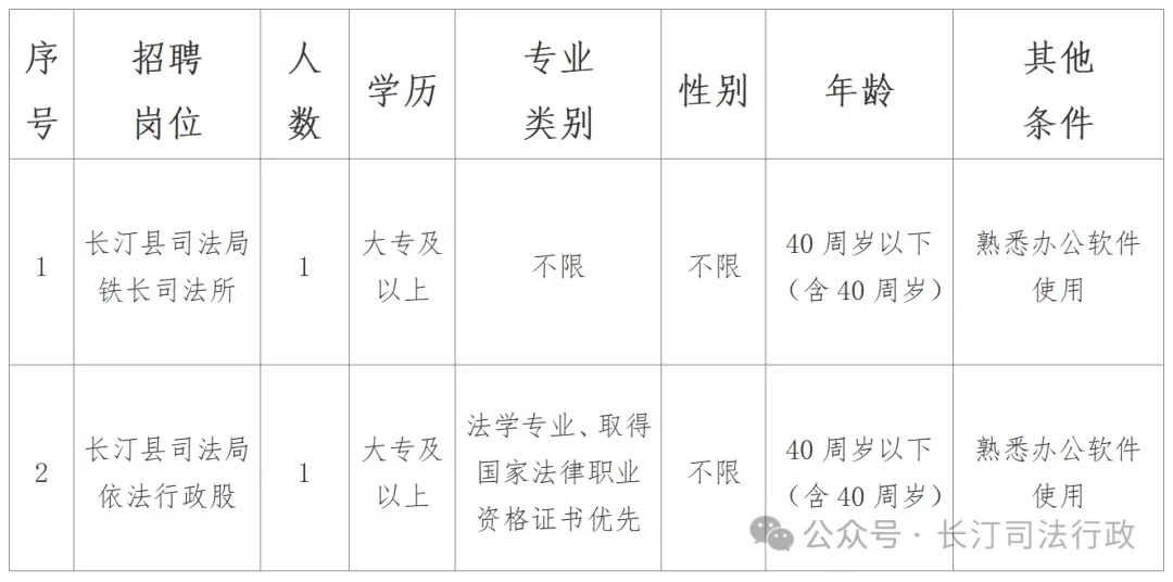 永安市司法局最新招聘公告解读