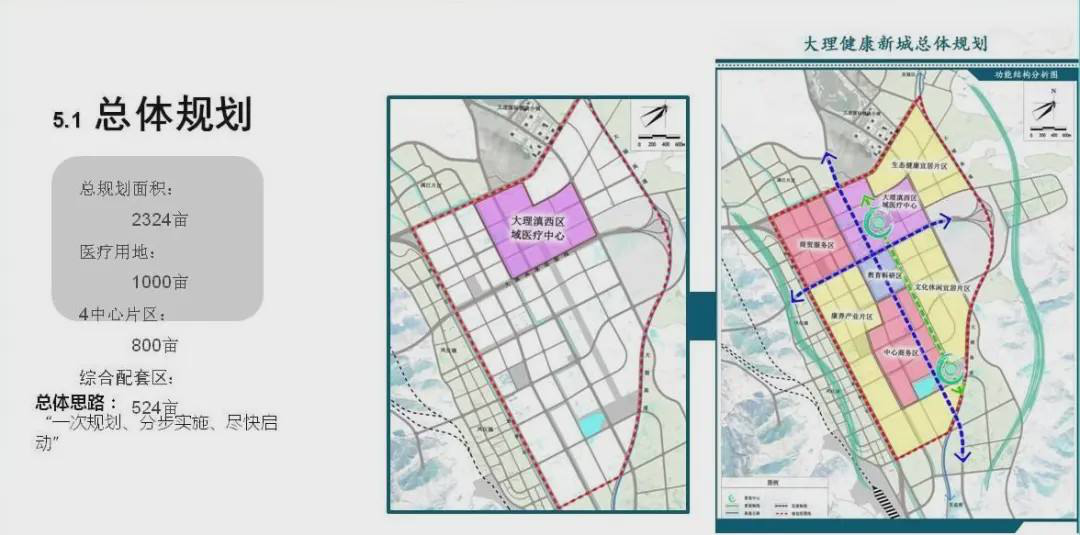 大理市医疗保障局最新发展规划概览