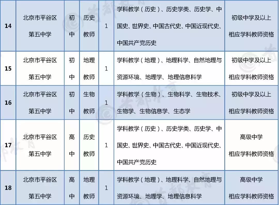 平谷区小学最新招聘信息，影响深远的教育招聘动态