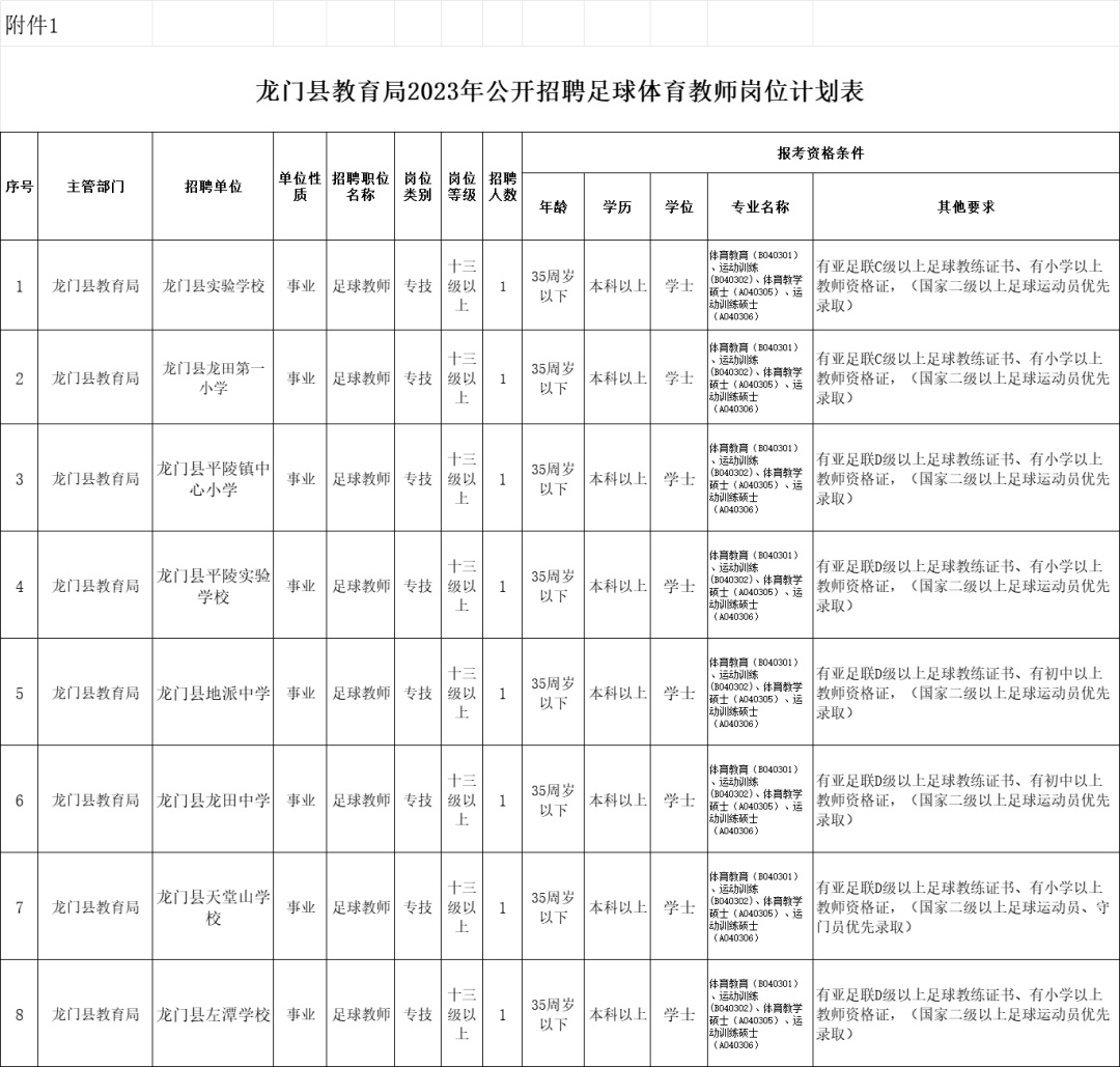 龙门山镇最新招聘信息及解读速递