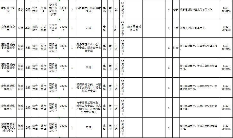 利辛县司法局最新招聘详解