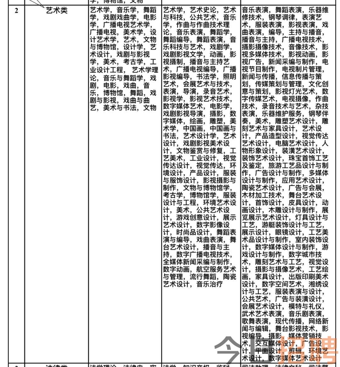 沭阳县文化广电体育和旅游局招聘启事概览