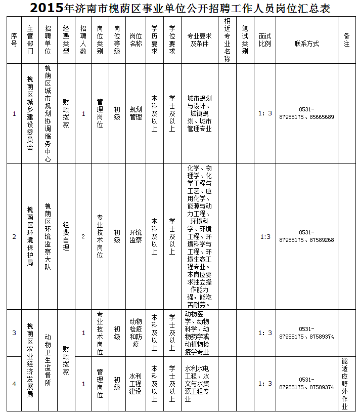 檀营地区办事处最新招聘概览