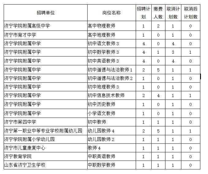 济宁市物价局最新招聘公告概览