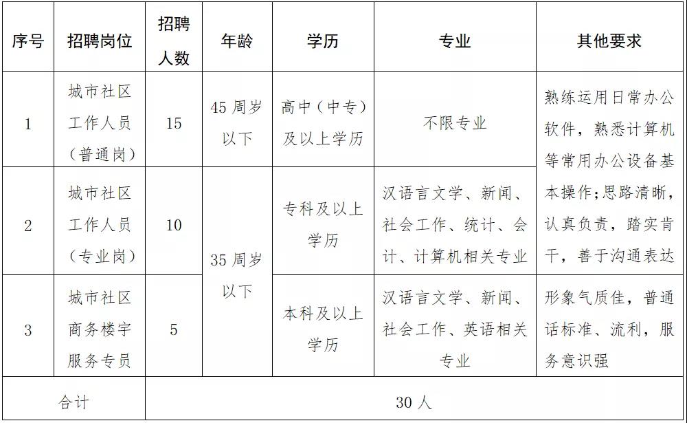 沙河口区殡葬事业单位招聘信息与行业趋势解析