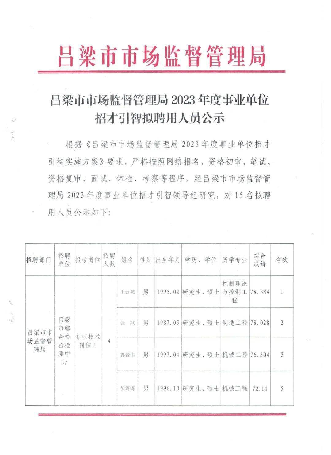 长岛县市场监督管理局最新招聘启事