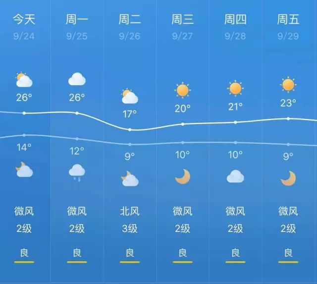 温香镇天气预报最新详解