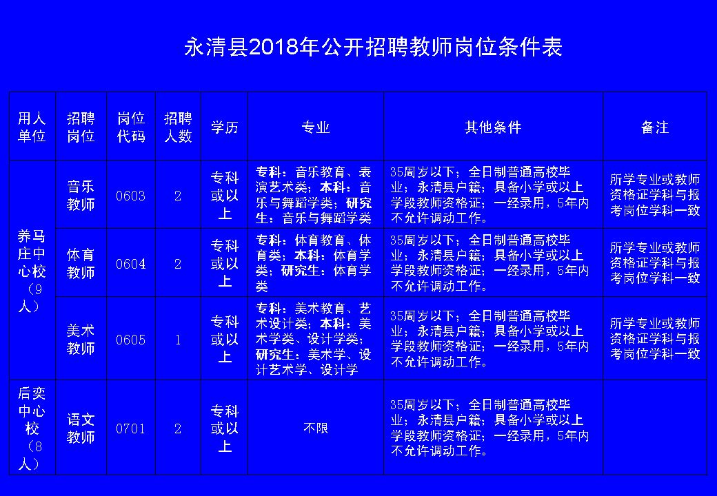 永清县发展和改革局最新招聘信息全面解析