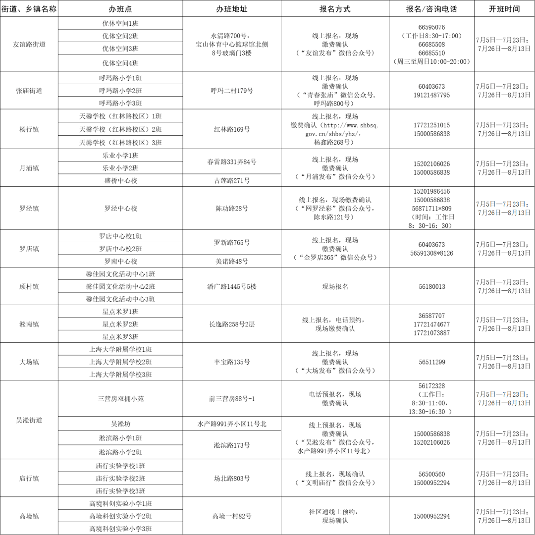 城中区统计局最新招聘信息全面解析