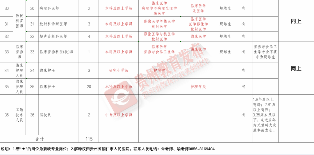 织金县殡葬事业单位招聘信息与行业前景展望