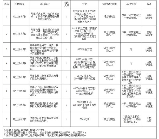 内乡县自然资源和规划局最新招聘细则及岗位解析