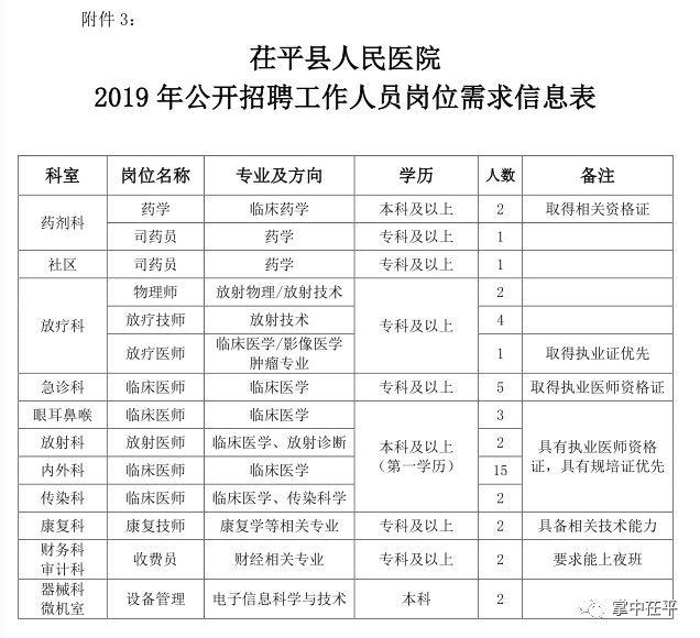 上程村委会最新招聘信息汇总