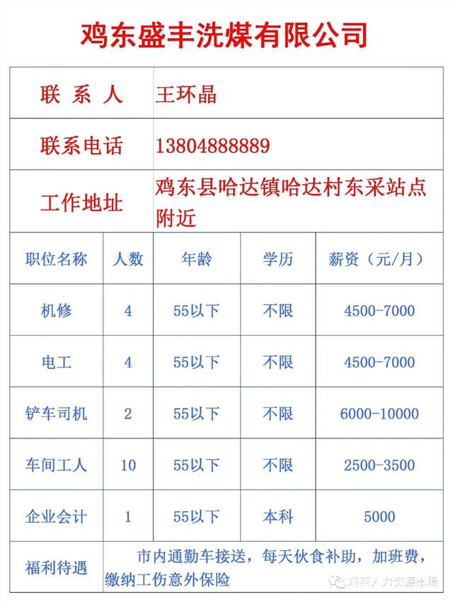 鸡东县发展和改革局最新招聘信息概览