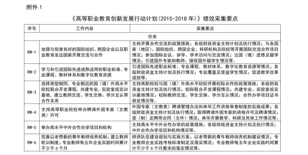 临江市成人教育事业单位最新发展规划