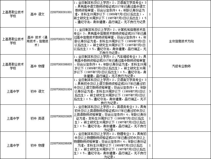 上高县特殊教育事业单位招聘信息与动态分析简报