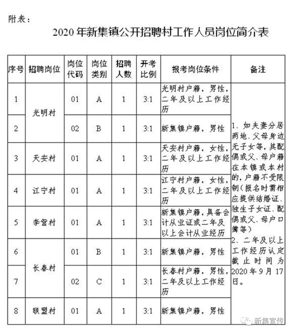 曹村乡最新招聘信息概览