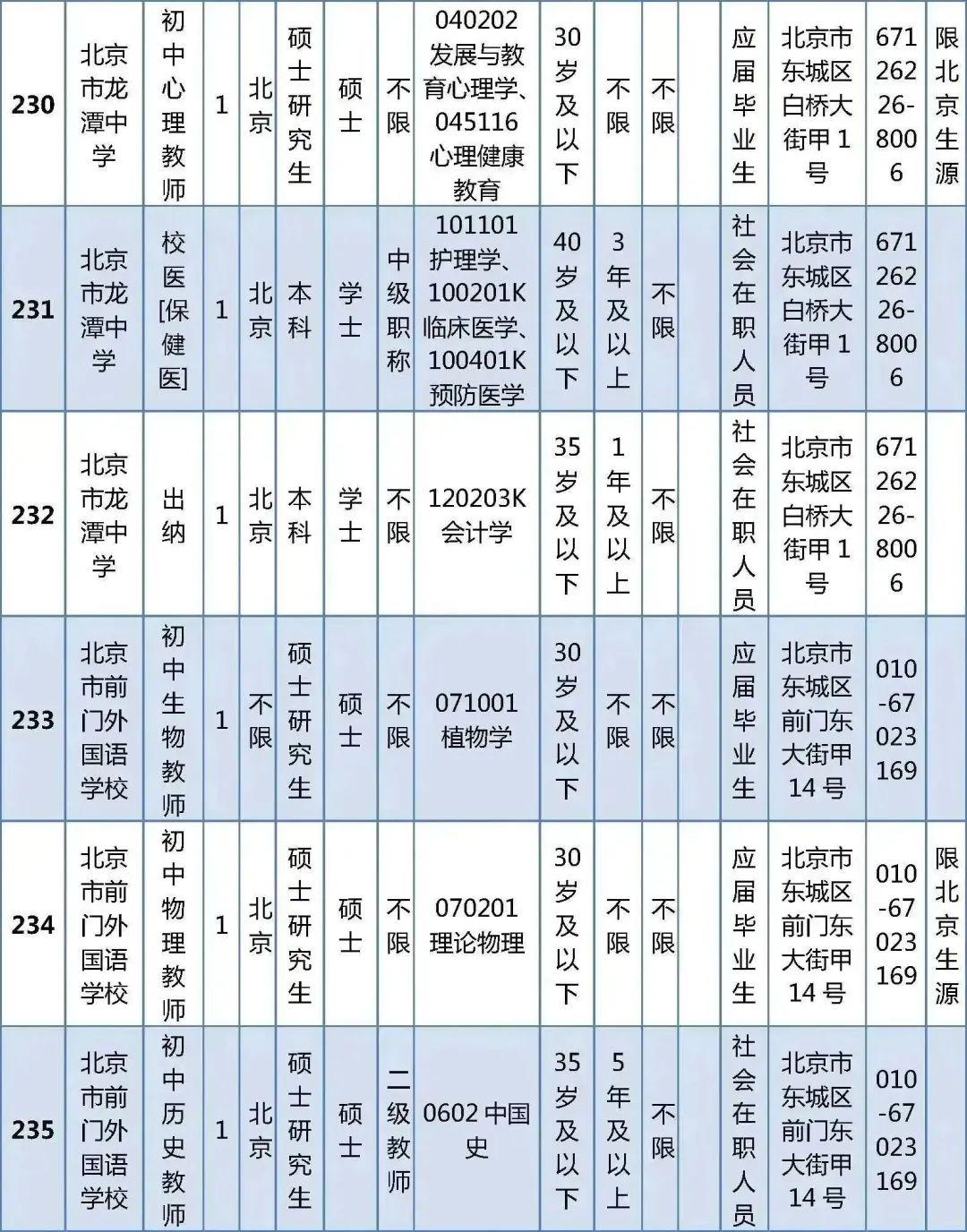 开发区社区居民委员会最新招聘信息公告