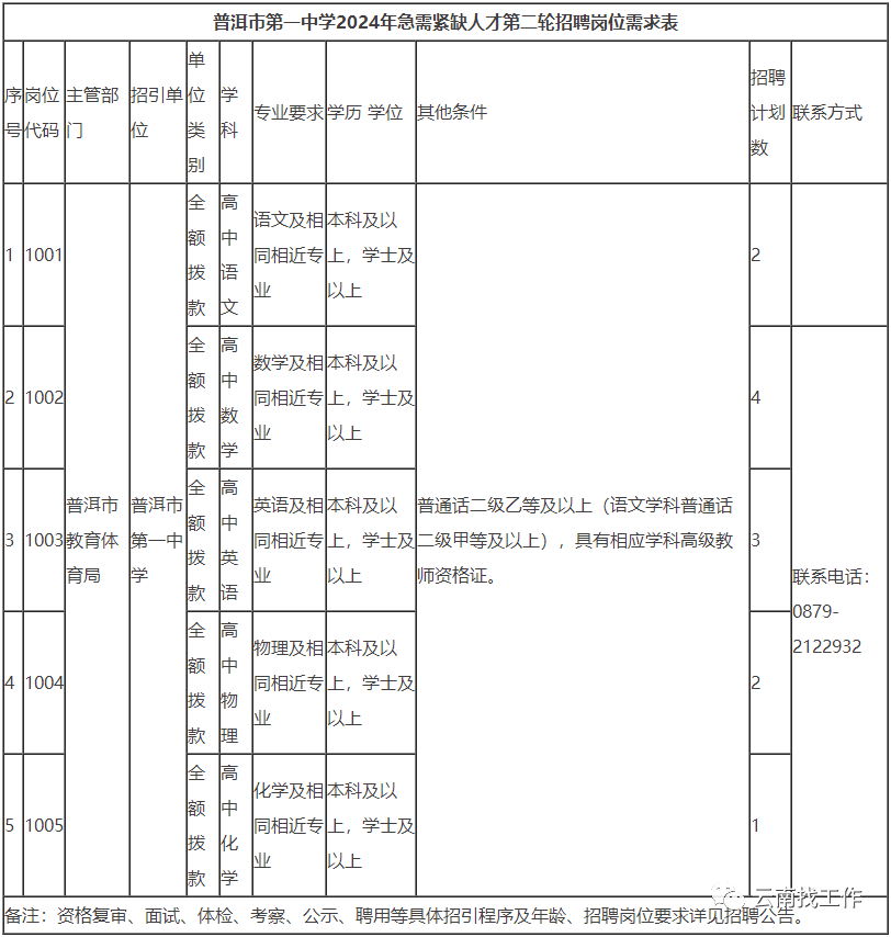 瑞丽市初中招聘启事，最新职位空缺与要求概览