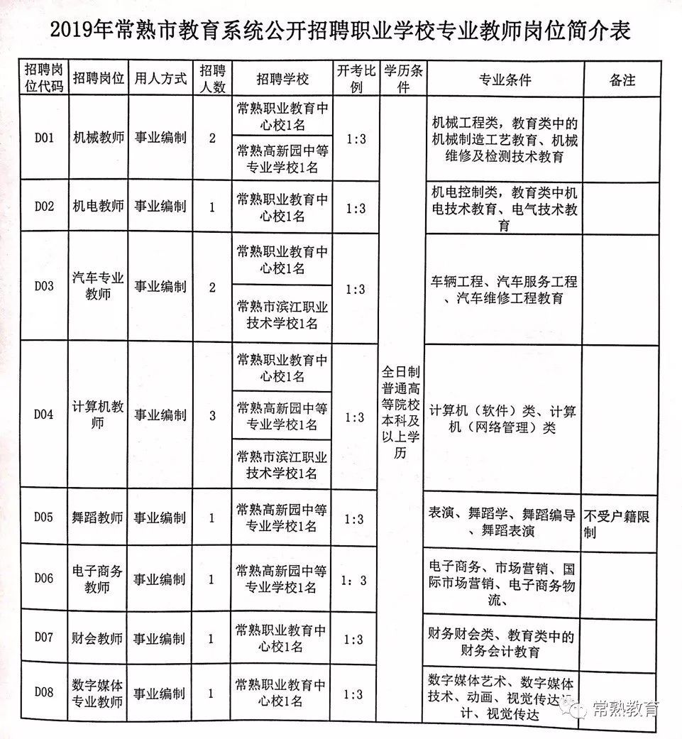 黎平县特殊教育事业单位招聘信息与趋势解析