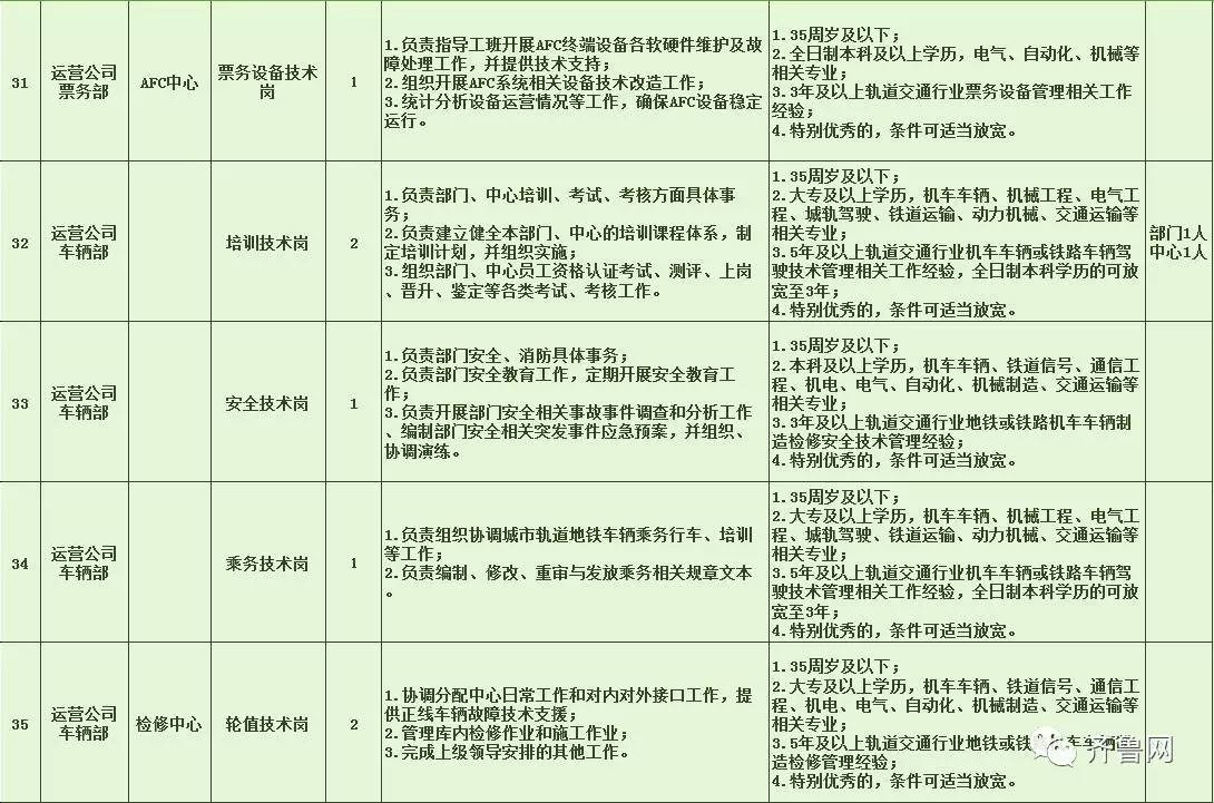 红星区特殊教育事业单位最新招聘信息及解读