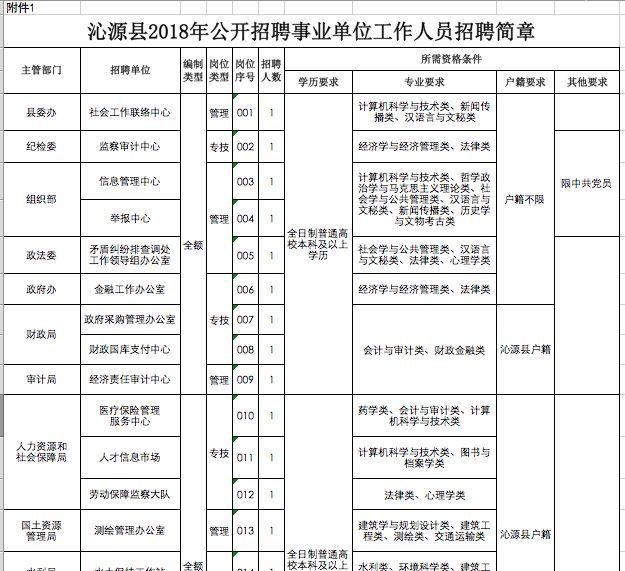 长治市食品药品监督管理局最新招聘概况及职位信息