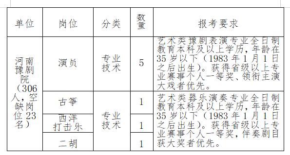 龙子湖区剧团最新招聘信息发布