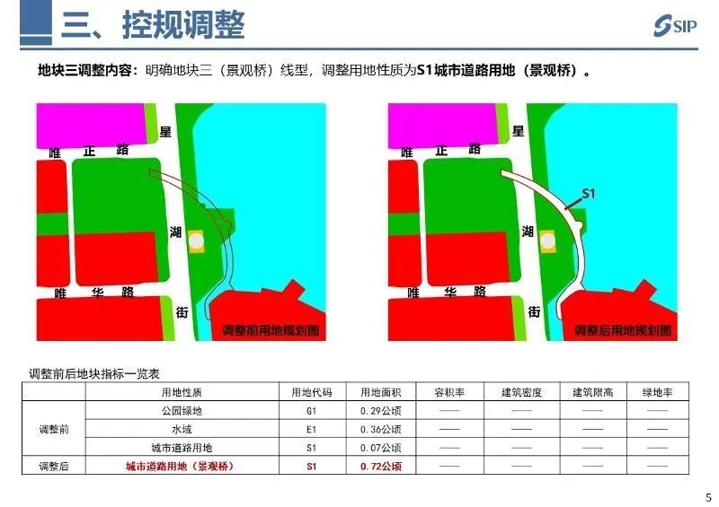 南调街道最新发展规划